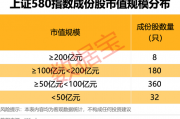 上交所重磅,“沪市小盘”指数上新!机构高比例持股名单曝光