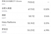7月8日美股成交额前20:英伟达市值突破3.9万亿美元 7月8日美股成交额前20:英伟达市值突破3.9万亿美元