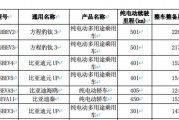 2025 款比亚迪元 UP 纯电 SUV 现身工信部:可选 301 / 401 公里续航、有望升级智驾功能 2025 款比亚迪元 UP 纯电 SUV 现身工信部:可选 301 / 401 公里续航、有望升级智驾功能