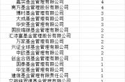 首批85只权益类指数产品纳入个人养老金产品供给:建信基金仅1只产品入围
