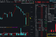 自主可控!A股新主线?国防军工ETF周线成功收阳,大幅跑赢市场!