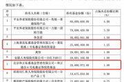 私募大手笔,买入中证A500ETF超5亿份,正成ETF生态重要一环