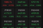 A股超4600股下跌,一日内21家公司拟套现 A股超4600股下跌,一日内21家公司拟套现