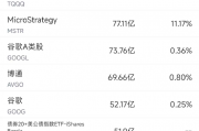3月4日美股成交额前20:特斯拉2月在华销量下降近50% 3月4日美股成交额前20:特斯拉2月在华销量下降近50%