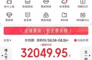 清明档票房,破3亿元!
