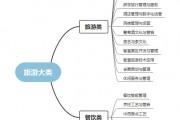 疫情结束之后什么行业会火 疫情结束之后什么行业会火