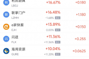 周四热门中概股多数下跌 台积电跌7.64%,拼多多跌4.54%