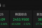 尾盘突变!今天,大逆转 尾盘突变!今天,大逆转