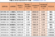 A股银行一年赚2万亿元,工商银行日赚近10亿元 A股银行一年赚2万亿元,工商银行日赚近10亿元