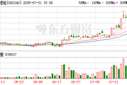 盛新锂能:累计回购公司股份9752800股 盛新锂能:累计回购公司股份9752800股