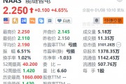 能链智电涨4.65% 战略合作伙伴快电携手哈尔滨“碳惠冰城”助力亚冬会新能源出行 能链智电涨4.65% 战略合作伙伴快电携手哈尔滨“碳惠冰城”助力亚冬会新能源出行