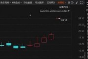 DeepSeek又冲上热搜!节前20%涨停,这家A股公司最新公告!