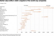 AI热潮助推股价飙升 英伟达2024年市值涨幅领跑全球 AI热潮助推股价飙升 英伟达2024年市值涨幅领跑全球