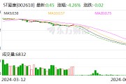 监管重拳出击 ST爱康和实际控制人被立案调查