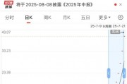688585再度“20cm”涨停,9天涨超416%!大利好,水电板块涨停潮,概念股名单请收藏