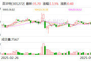 英华特：公司目前暂无并购重组计划
