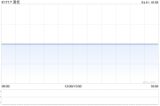 澳优4月1日上午起停牌 待发表2024年全年业绩 澳优4月1日上午起停牌 待发表2024年全年业绩
