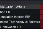 “降息+减税”双重利好,“木头姐”旗舰基金反弹超52%!海外科技LOF(501312)涨超3%再新高,资金连续买入 “降息+减税”双重利好,“木头姐”旗舰基金反弹超52%!海外科技LOF(501312)涨超3%再新高,资金连续买入
