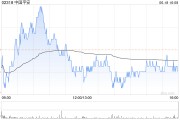 中国平安将于7月26日派发末期股息每股1.64678港元 中国平安将于7月26日派发末期股息每股1.64678港元