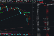 金融科技涌现新热点！相关概念近三日已涨超30%，金融科技ETF（159851）超跌后斩获三连阳