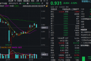 大调整！创业板人工智能跌超3.5%，159363回踩10日线，资金果断低吸！外资集体唱多