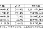 上市券商2024年业绩有望大丰收,东兴证券净利最多预增超一倍