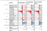 中银策略:信心有望修复,反弹可期 中银策略:信心有望修复,反弹可期
