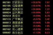 重磅利好接踵而至!养老概念掀涨停潮,机构看好三大投资机会