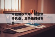 中信建投策略：底部条件具备，三条线伺机布局