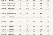 A股探底回升,超20只基金单日涨超4%