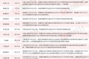 累计14家A股上市公司公告不再续聘普华永道作为2024年度审计机构 中国银行调整普华永道合作内容为2024年度中期财务报告审阅 累计14家A股上市公司公告不再续聘普华永道作为2024年度审计机构 中国银行调整普华永道合作内容为2024年度中期财务报告审阅