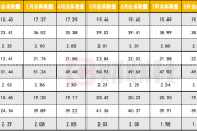 量增价低持续 快递业争降本 预计明年无人车无人机应用加速|年终盘点