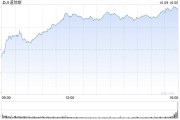 午盘:美股走高道指涨逾300点 市场聚焦联储会议纪要 午盘:美股走高道指涨逾300点 市场聚焦联储会议纪要