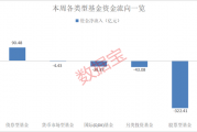 资金加仓这些ETF!2只军工基金受青睐