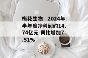 梅花生物:2024年半年度净利润约14.74亿元 同比增加7.51% 梅花生物:2024年半年度净利润约14.74亿元 同比增加7.51%