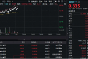 AI医疗继续上攻，医疗ETF（512170）劲涨超2%！华大智造20CM涨停，金域医学、美年健康两连板