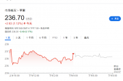 需求强劲!iPhone 17预购首日交货时间比iPhone 16延长,尤其中国市场