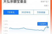 平均7日年化收益率重返1.5%,货基收益率显著回升 平均7日年化收益率重返1.5%,货基收益率显著回升
