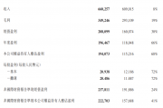 关于业绩、回购、AI资本开支,腾讯披露重磅信息 关于业绩、回购、AI资本开支,腾讯披露重磅信息