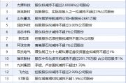 5月9日增减持汇总:盘后暂无上市公司增持 瑞晨环保等15股减持(表)-财经新闻 5月9日增减持汇总:盘后暂无上市公司增持 瑞晨环保等15股减持(表)-财经新闻
