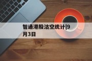 智通港股沽空统计|9月3日 智通港股沽空统计|9月3日