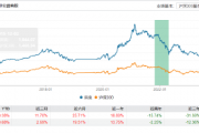 官宣!嘉实基金洪流离任