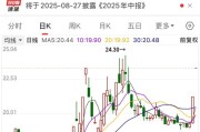 605033,两连板期间股东减持!半数受访者预期3600点,这一板块看好度显著提升 605033,两连板期间股东减持!半数受访者预期3600点,这一板块看好度显著提升