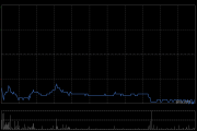 油气股早盘多数走强 MI能源涨超25%吉星新能源上涨15%