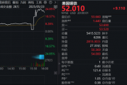 重大交易达成？特朗普新表态，相关公司股价飙升！