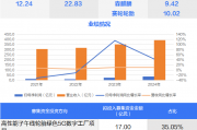 比亚迪“小伙伴” 蔚来供应商 两只新股今日上市 比亚迪“小伙伴” 蔚来供应商 两只新股今日上市