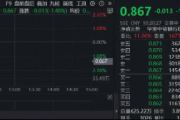 突发！银行罕见下探2%，“牛回头”能否上车？