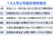 1月8日增减持汇总:海尔生物等6股增持 新致软件等2股减持(表) 1月8日增减持汇总:海尔生物等6股增持 新致软件等2股减持(表)