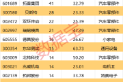 从“从0到1”!人形机器人迎重大突破,市场增速50%+,这些潜力股要起飞?