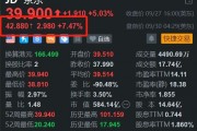 京东盘前续涨超7% 投入15亿元加码香港市场 京东盘前续涨超7% 投入15亿元加码香港市场